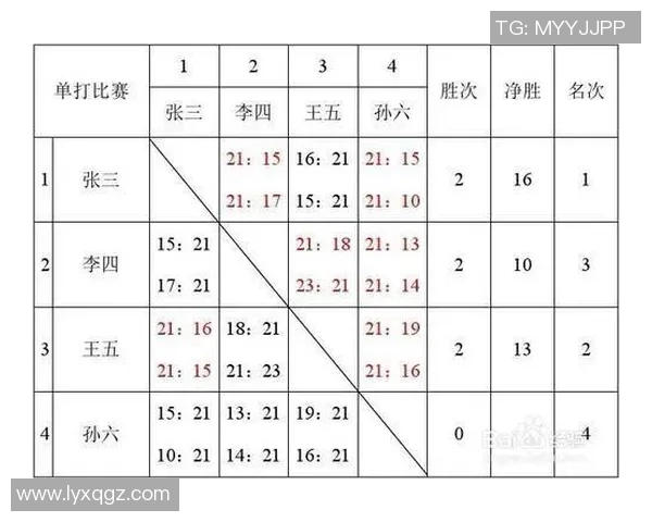 比赛形式 淘汰制-比赛形式中的淘汰制探究-比赛形式 淘汰制